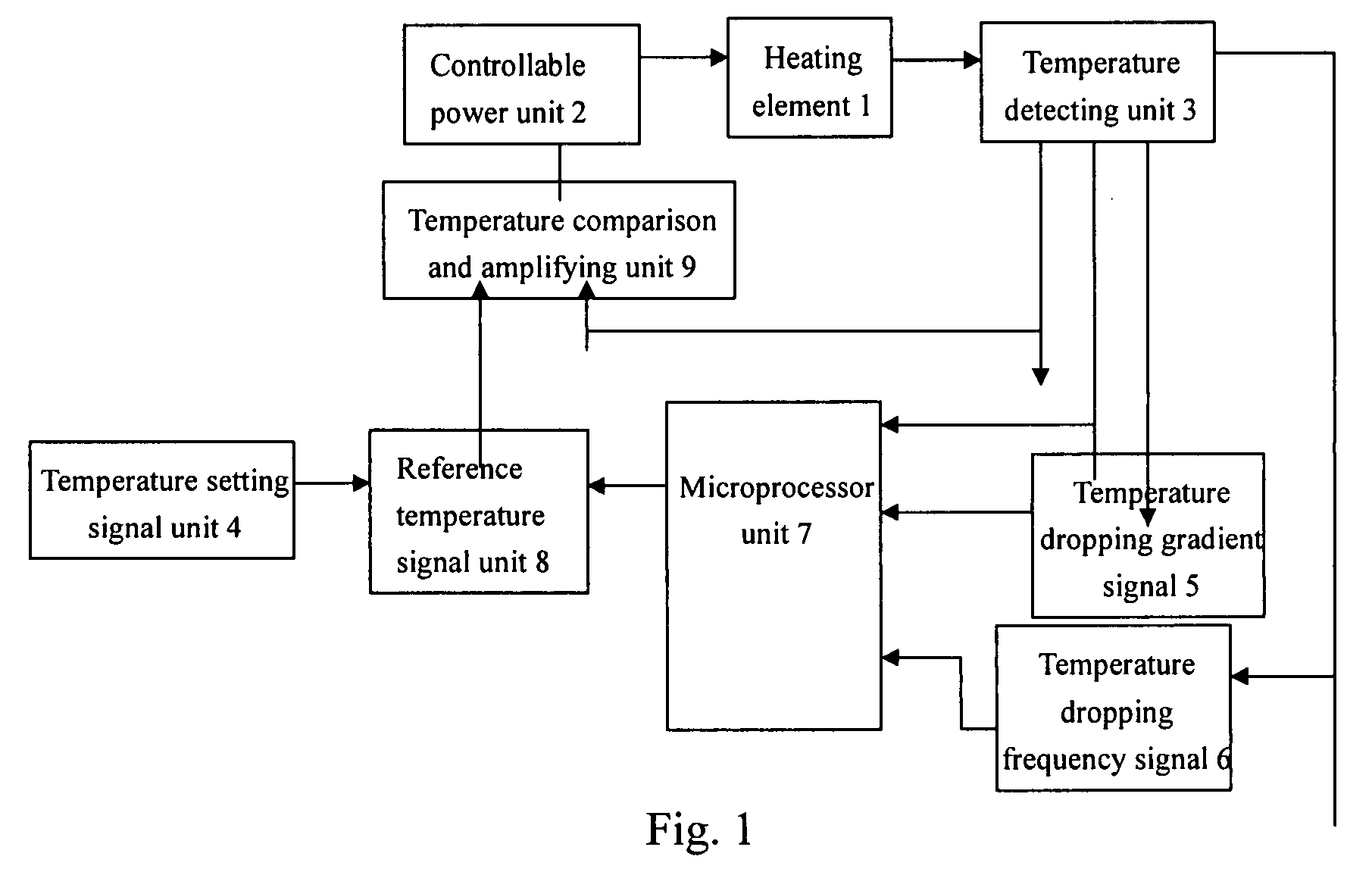 Temperature controlling device of heating element and method thereof