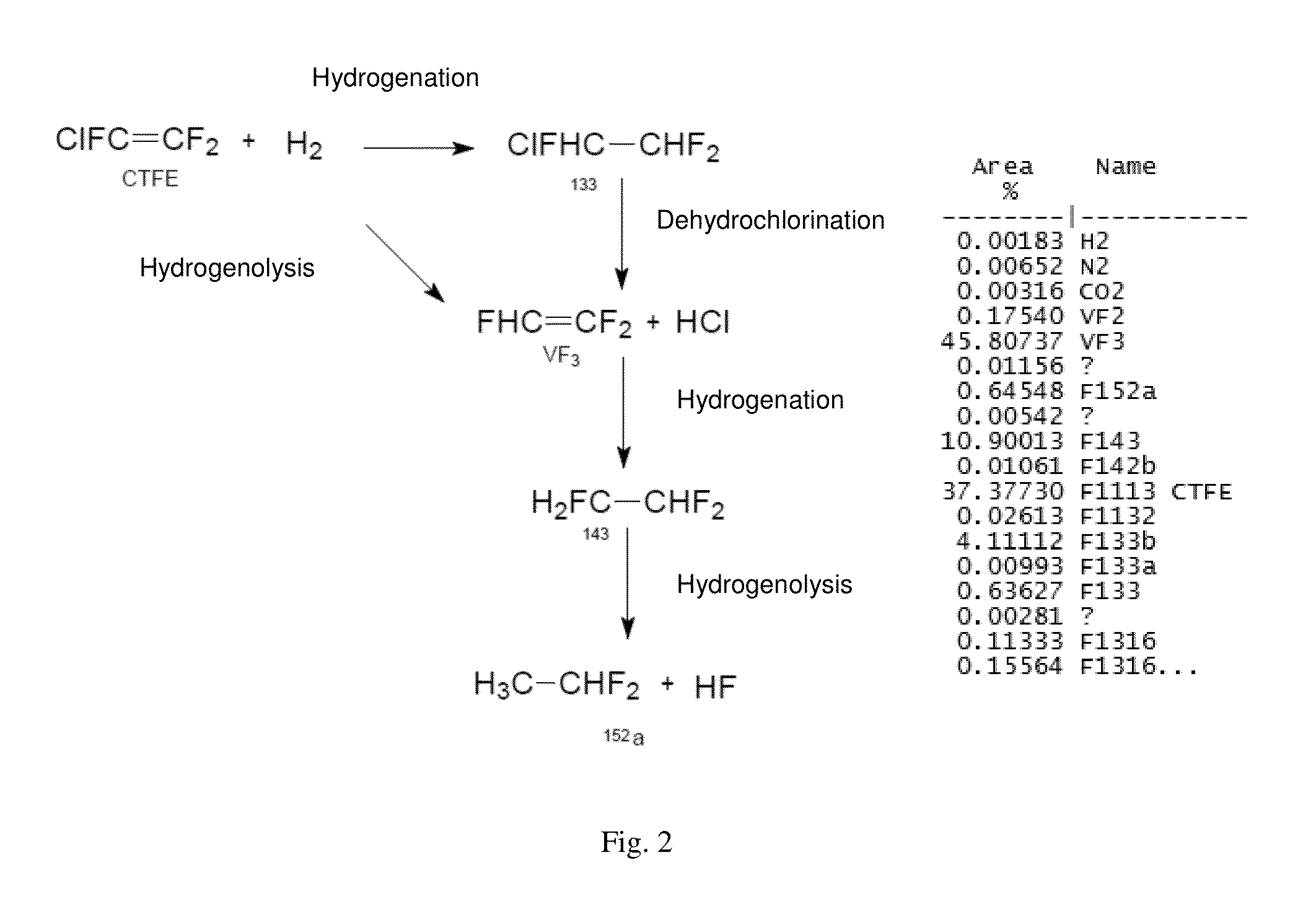 Method for synthesising trifluoroethylene from chlorotrifluoroethylene