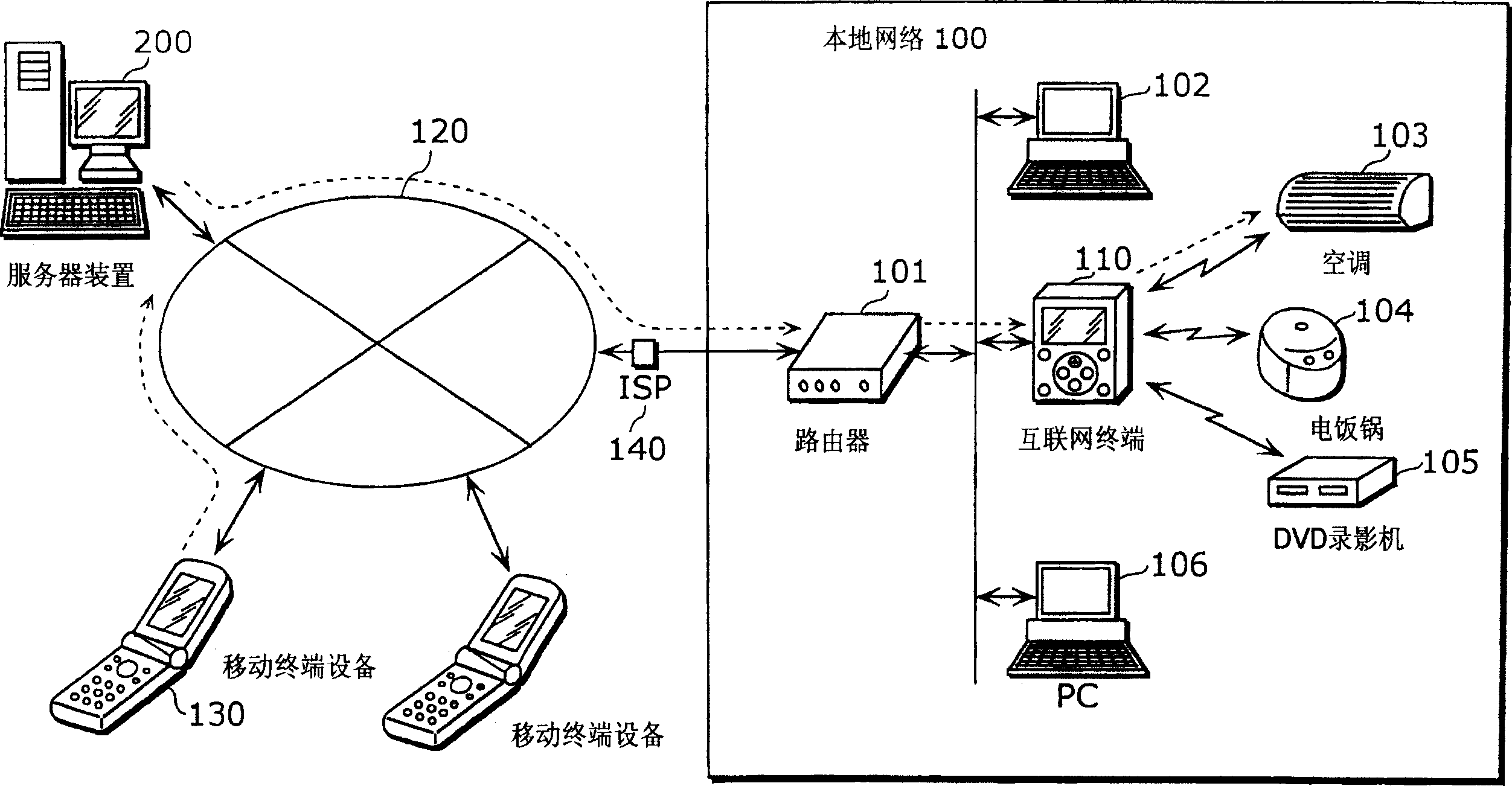 Apparatuses, method and computer software products for controlling a home terminal