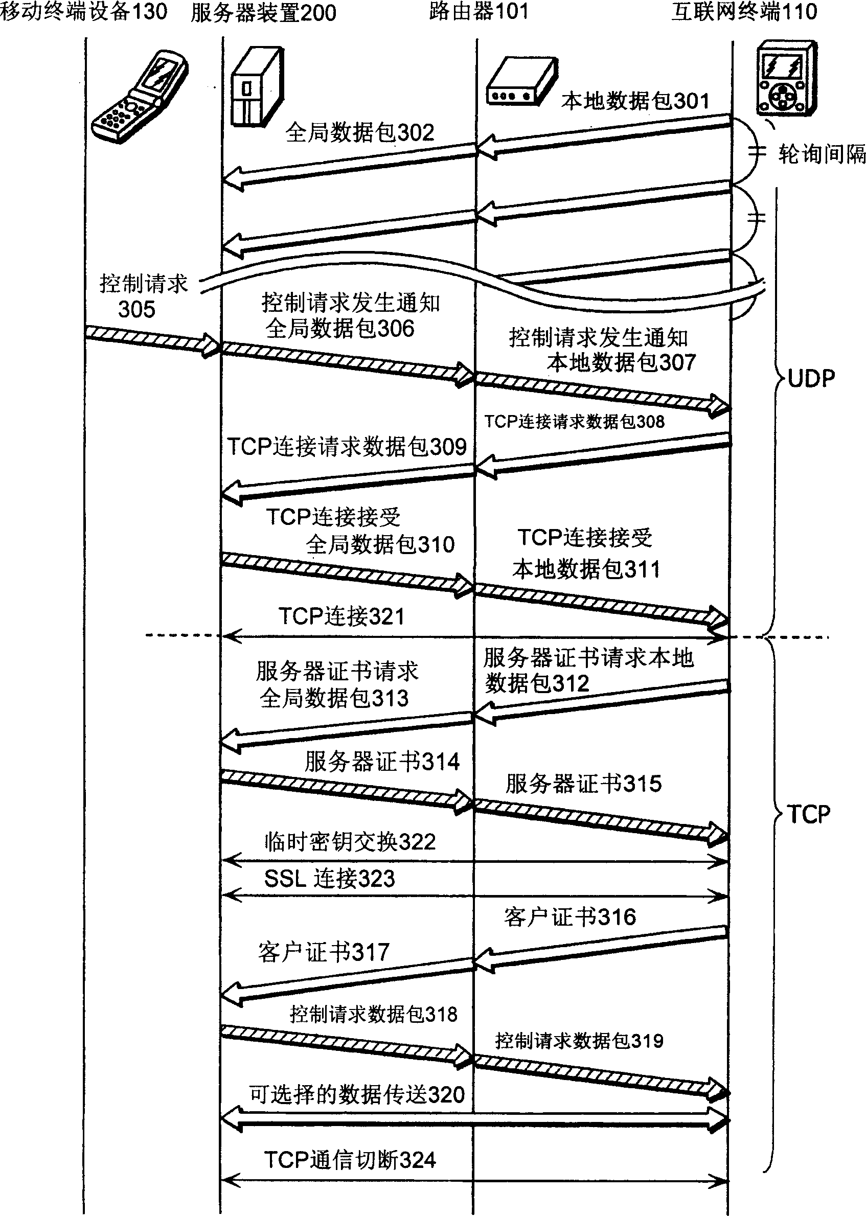 Apparatuses, method and computer software products for controlling a home terminal