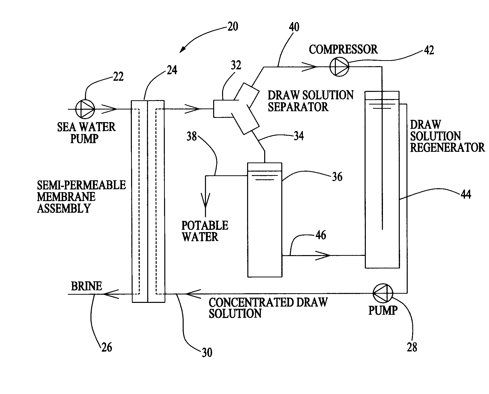 Method and Apparatus for Producing Potable Water from Seawater Using Forward Osmosis
