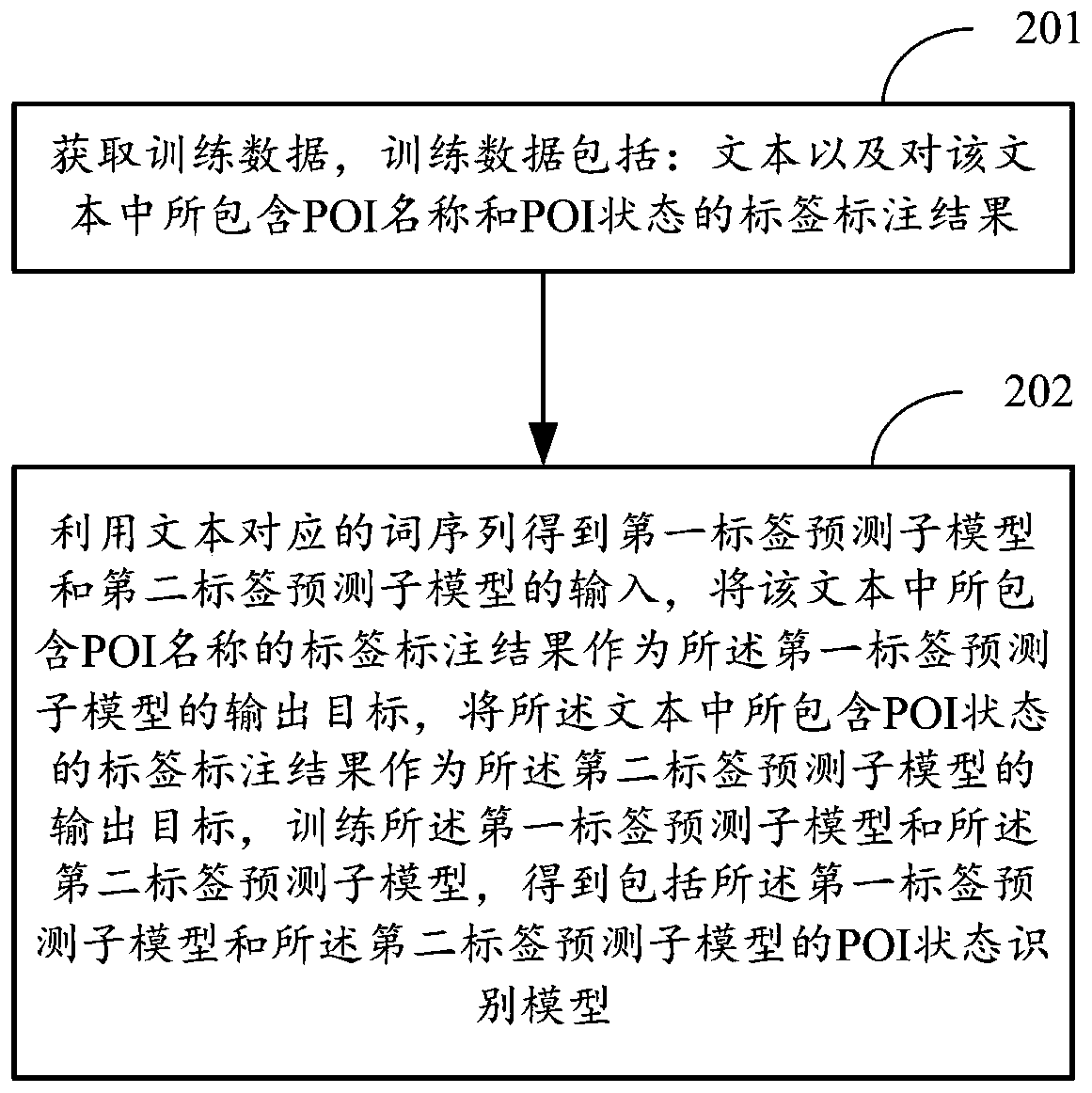 POI state information obtaining method and device, equipment and computer storage medium