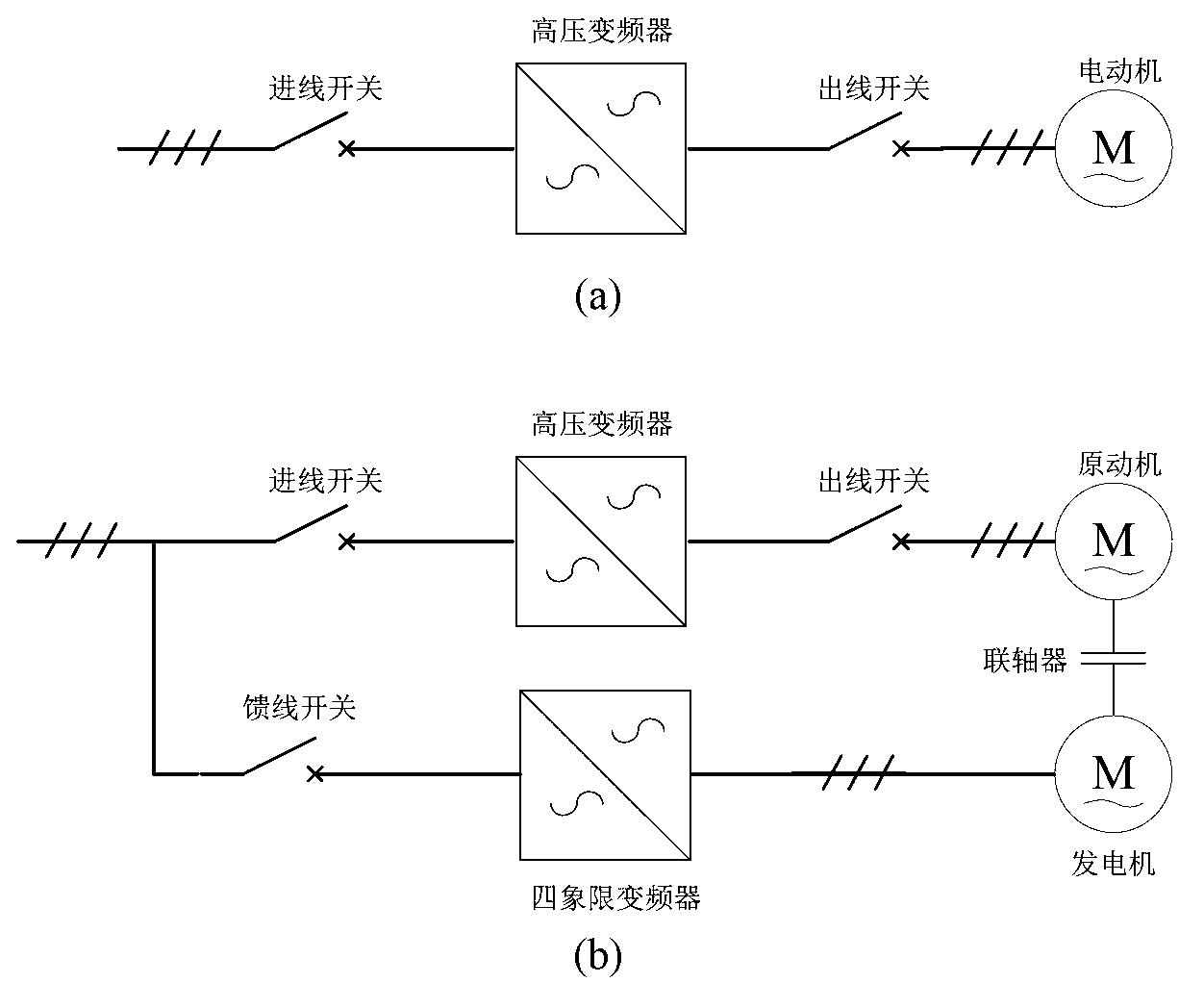 Grid-connection feedback device of high-voltage inverter and control method of grid-connection feedback device