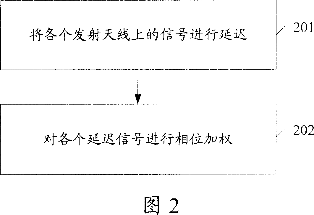 Signal precoding method