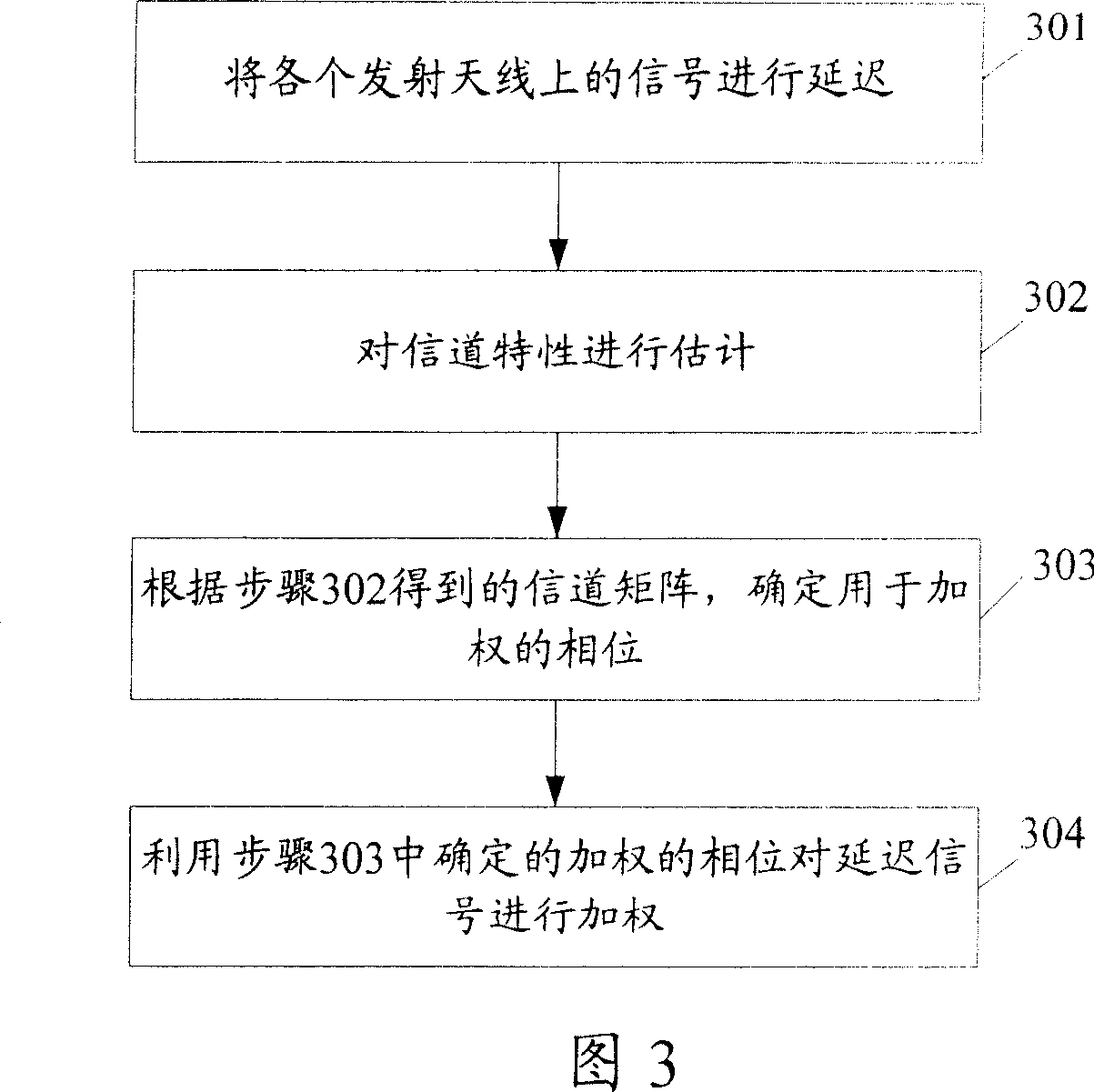 Signal precoding method