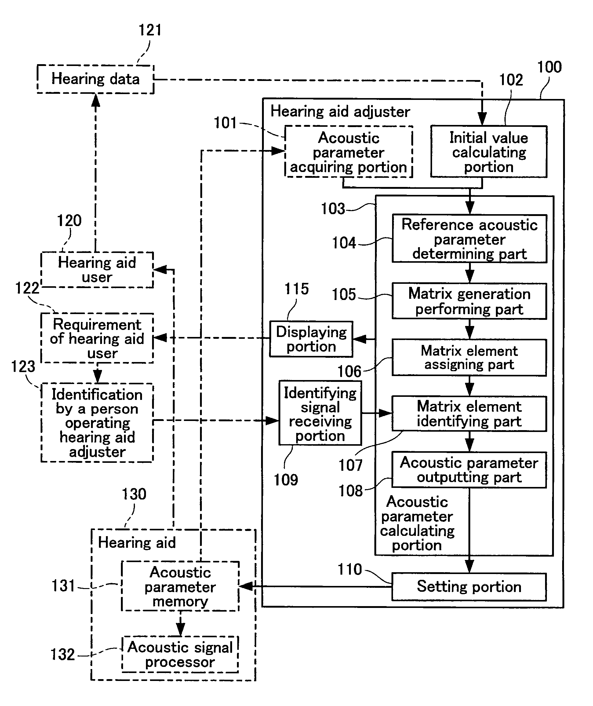 A hearing aid adjuster