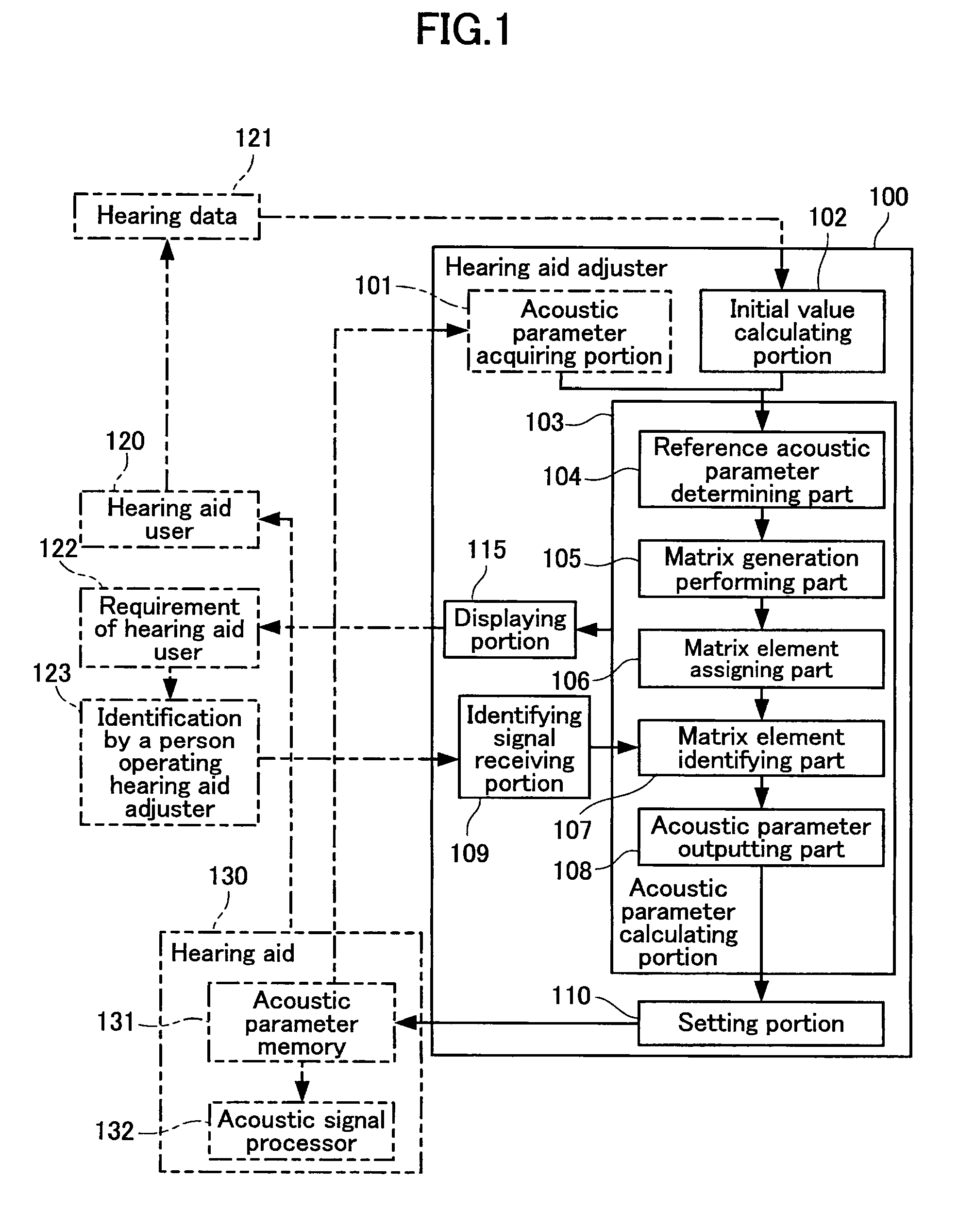 A hearing aid adjuster