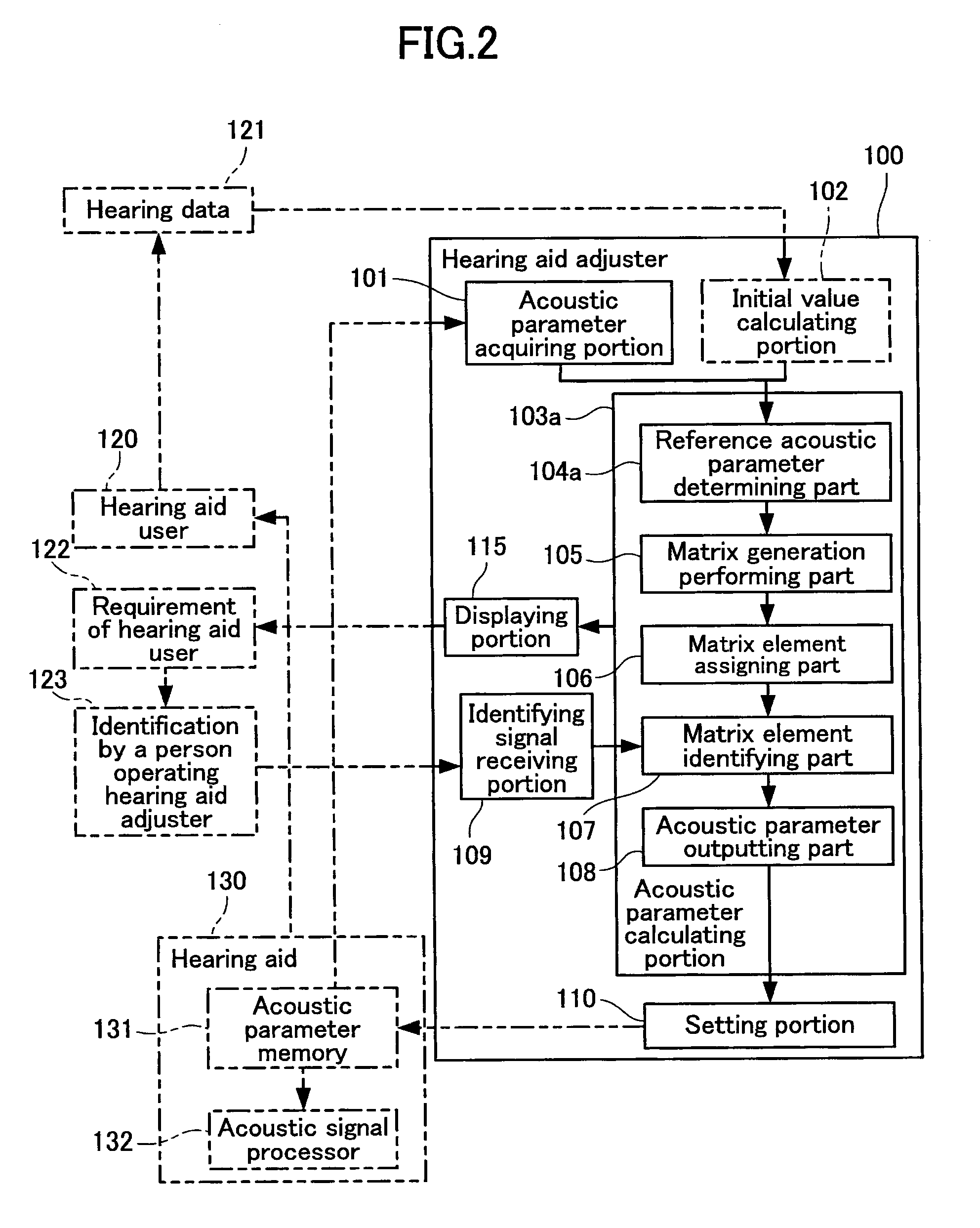 A hearing aid adjuster