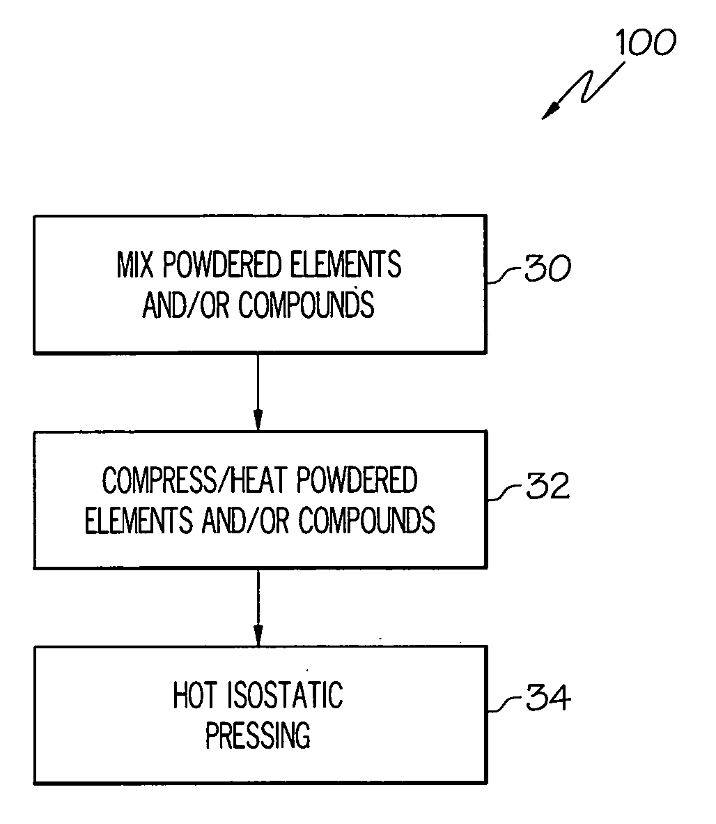 Ternary carbide and nitride materials having tribological applications and methods of making same