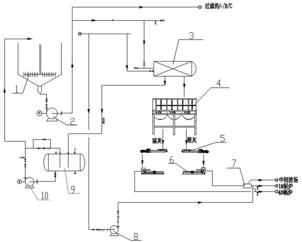 Comprehensive recycling process for gasification fine slag