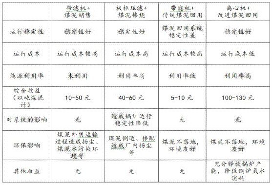 Comprehensive recycling process for gasification fine slag