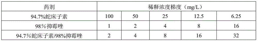 Compound composition of osthole and imazalil and its application