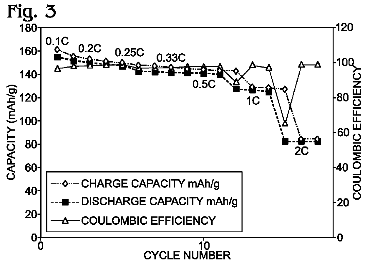 Alkali-Ion Battery with Enhanced Transition Metal Cyanometallate Electrode Structure
