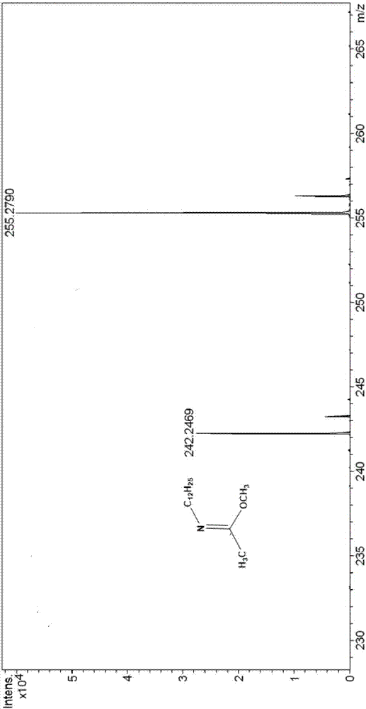 Methyl N-dodecyl acetimidate and synthesis method thereof