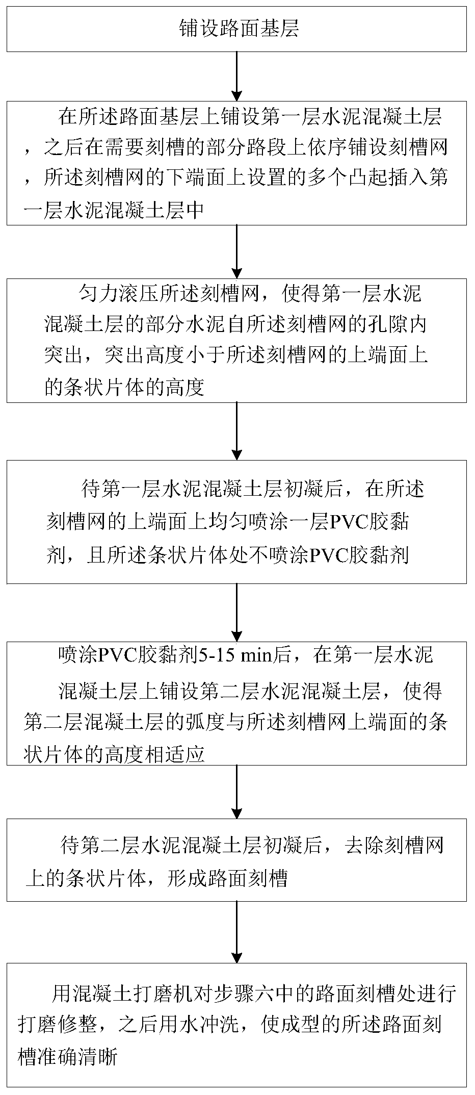 Grooving Method for Cement Concrete Pavement