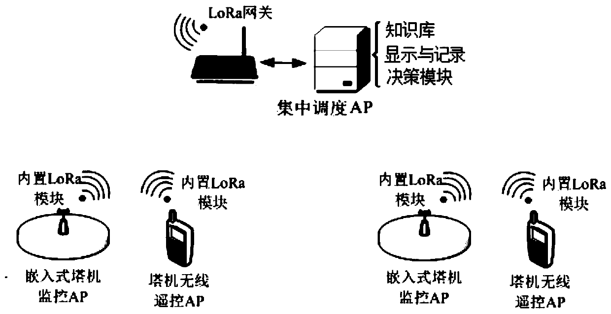 Intelligent and precise hoisting control method for group towers based on Internet of Things