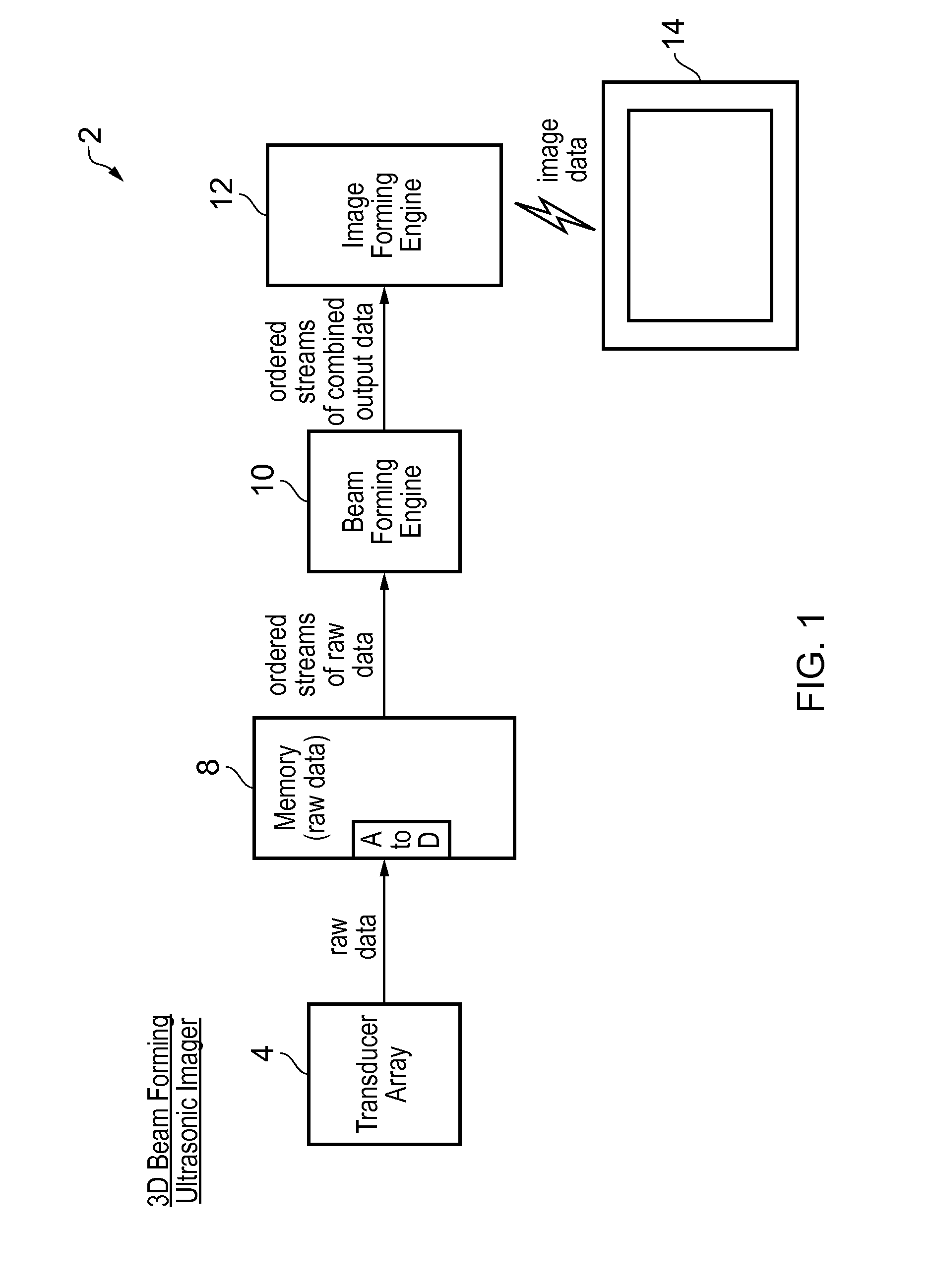 Processing a stream of ordered input data