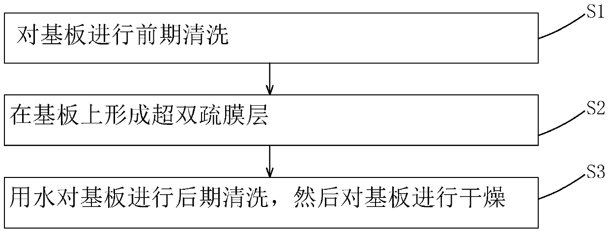 Substrate cleaning method and film forming method