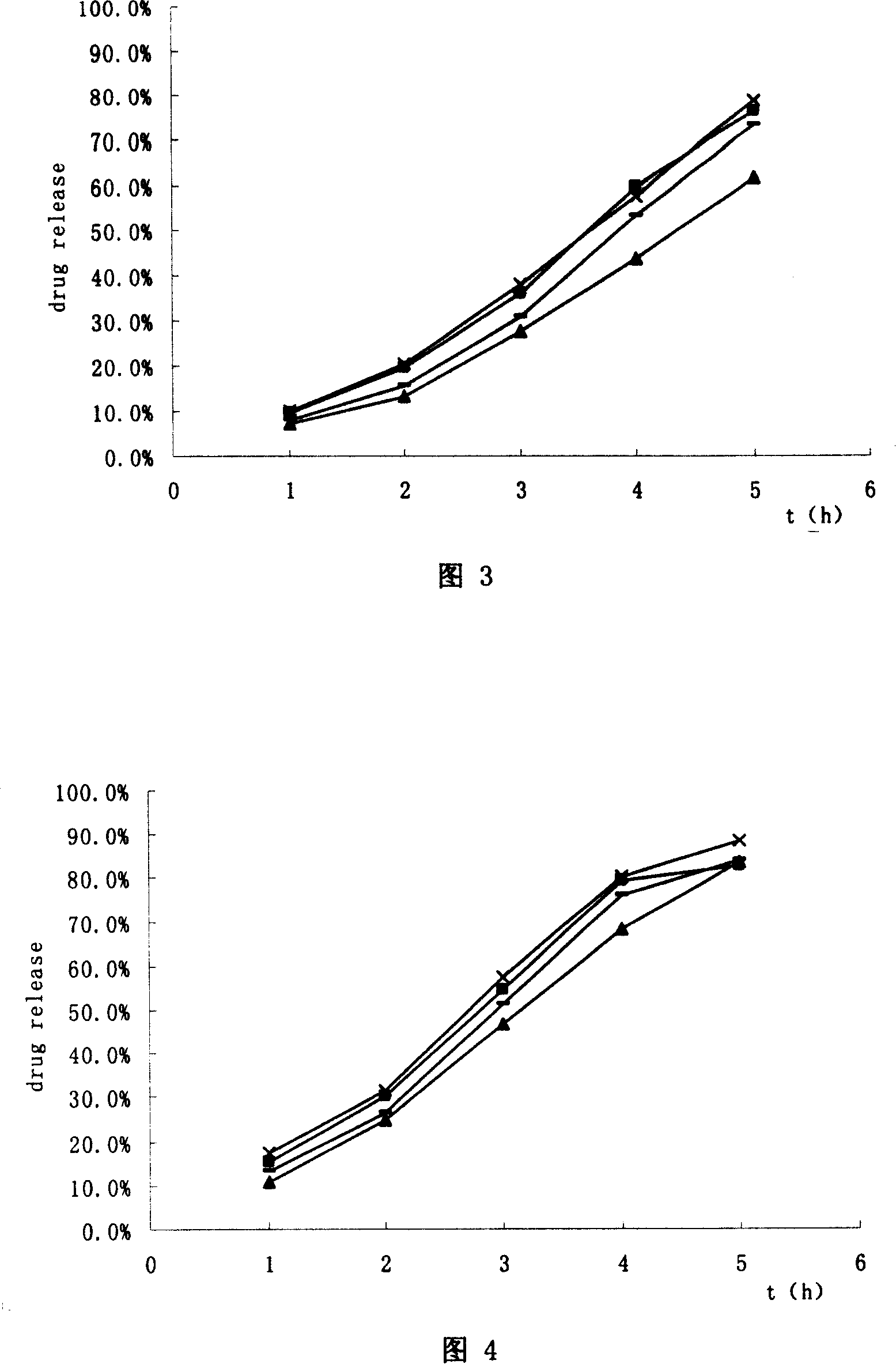 Hydrochloric tamsulosin sustained-release capsule and its preparation method