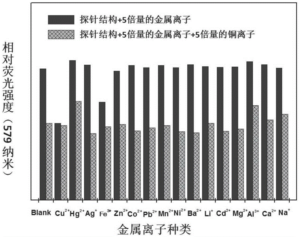 Buzane-based azine structure compound based on meta-position linkage and preparation method and application thereof