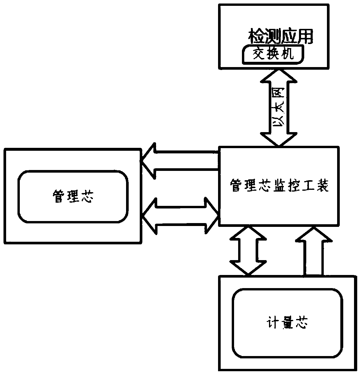 System and method for testing protocol consistency of metering core of intelligent electric energy meter