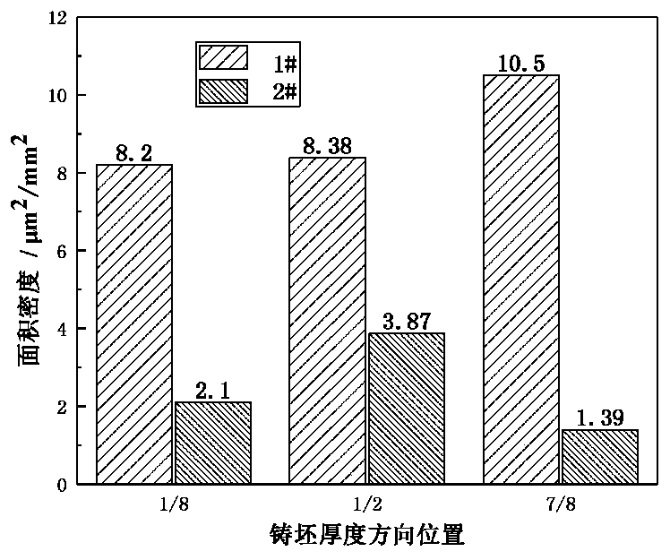 Method for rare earth treatment of Al2O3 inclusions in full process of cast rolling of refined ultra-low-carbon IF steel