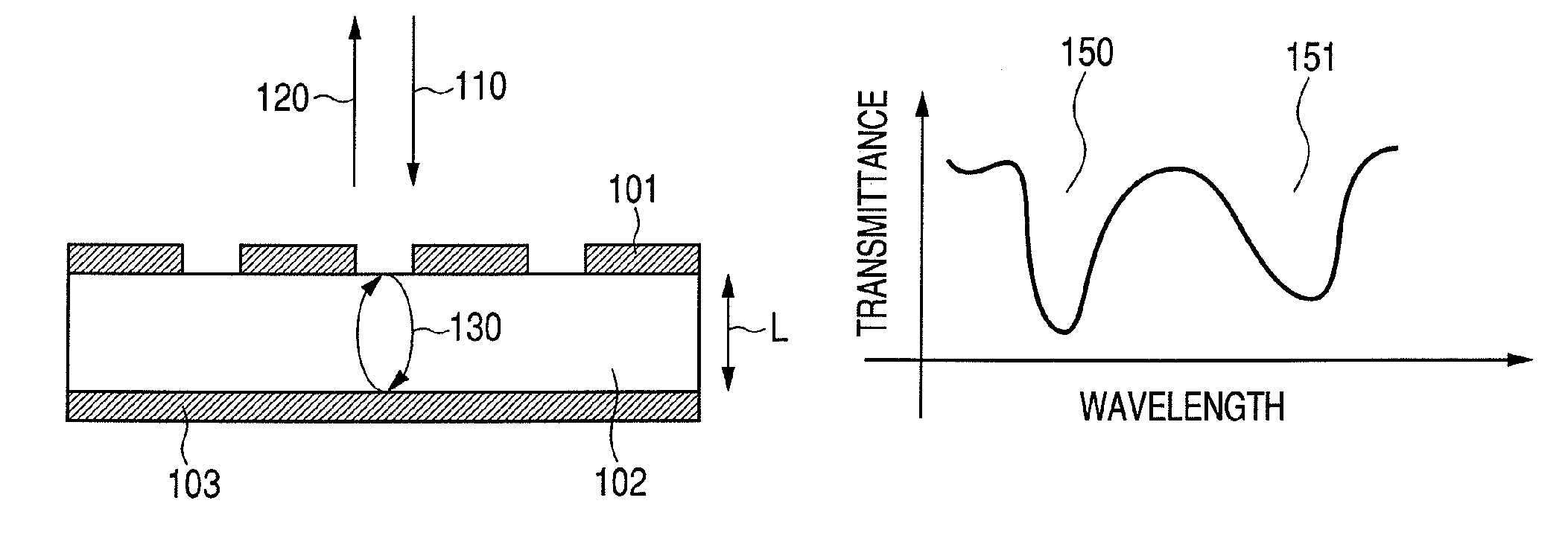 Chemical sensor element, sensing apparatus, and sensing method