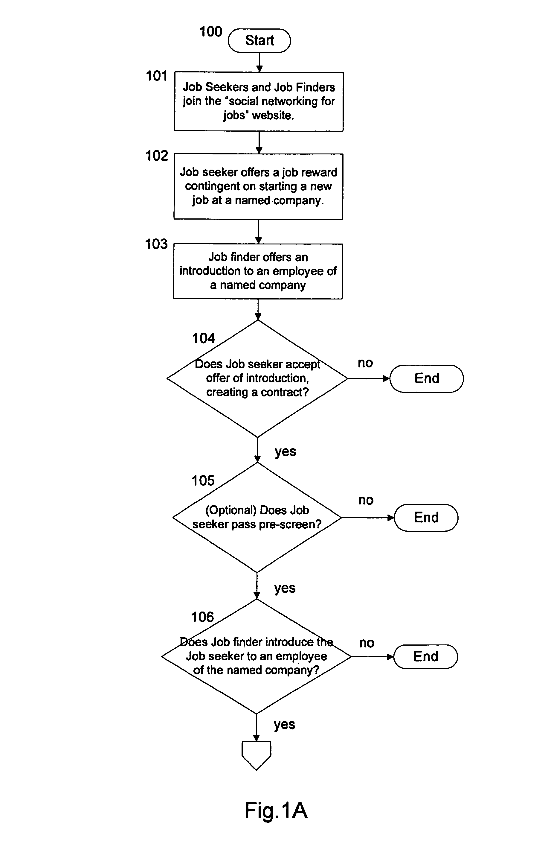 Method for using market-based social networking website to create new funding and referral fees
