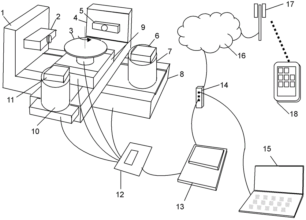 Control system for mobile platform of quantum microscopic CT (computed tomography) instrument in cloud computing environment