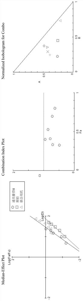 Composition of Tenacissoside H and cis-platinum and application thereof