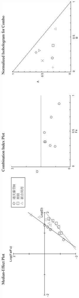 Composition of Tenacissoside H and cis-platinum and application thereof