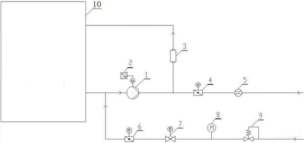 Limestone slurry supply system with wide load adjustment and adjusting method based thereon