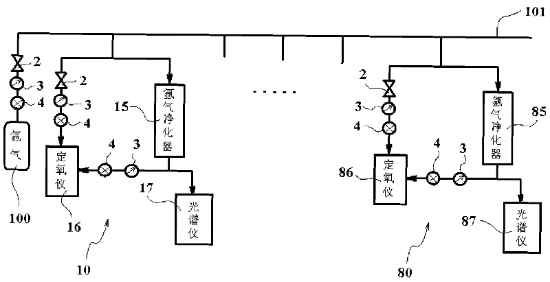 Method and device for increasing argon gas purity