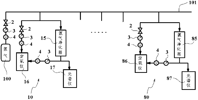 Method and device for increasing argon gas purity