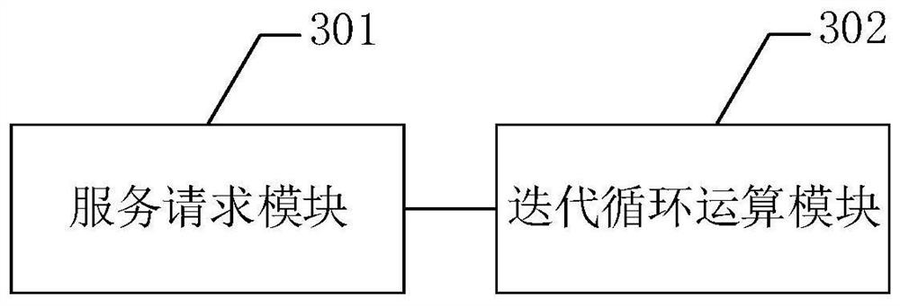 A processing method and device for cc attack