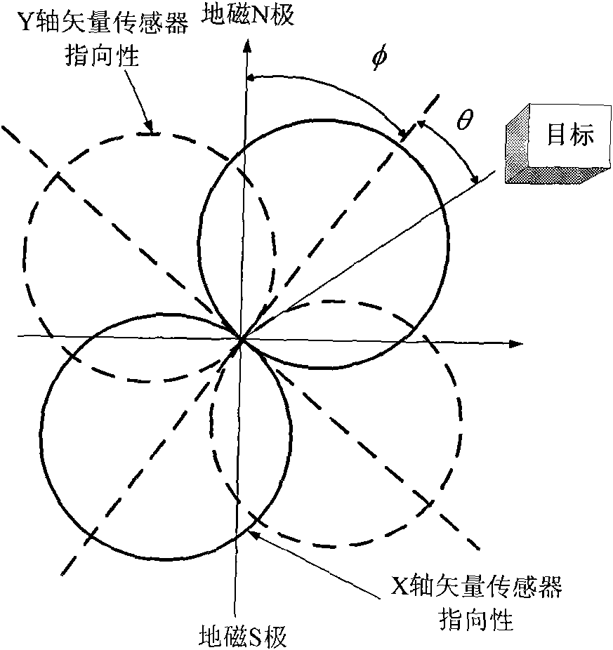 Method for realizing passive oriented buoy digital de-multiplexer