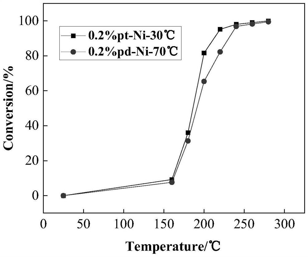 VOCs catalytic combustion monolithic metal foam catalyst and preparation and application thereof
