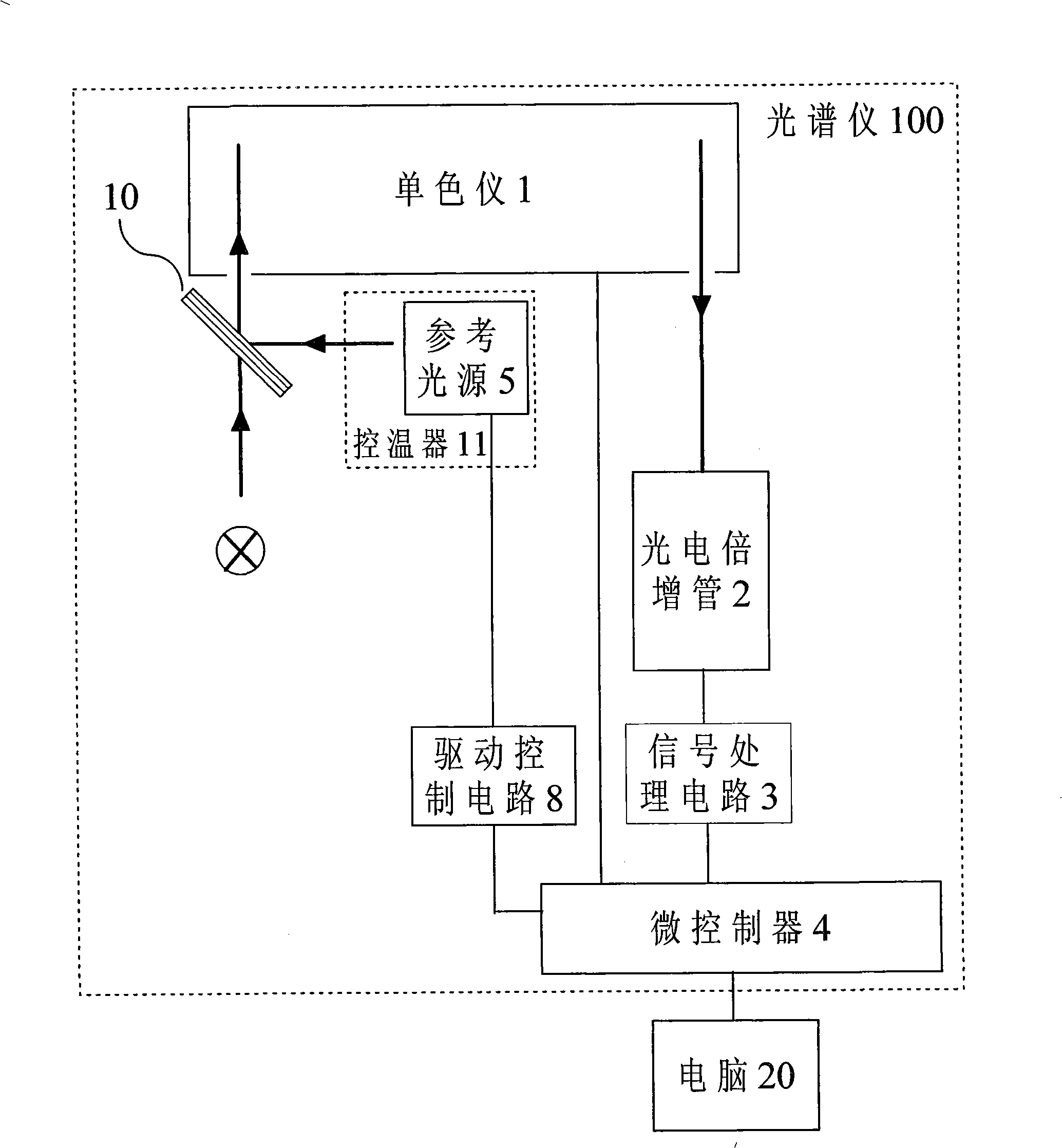 Spectrometer and method for correcting the same