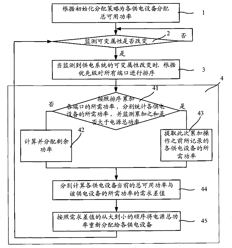 Method, device and system for configuring power supply system