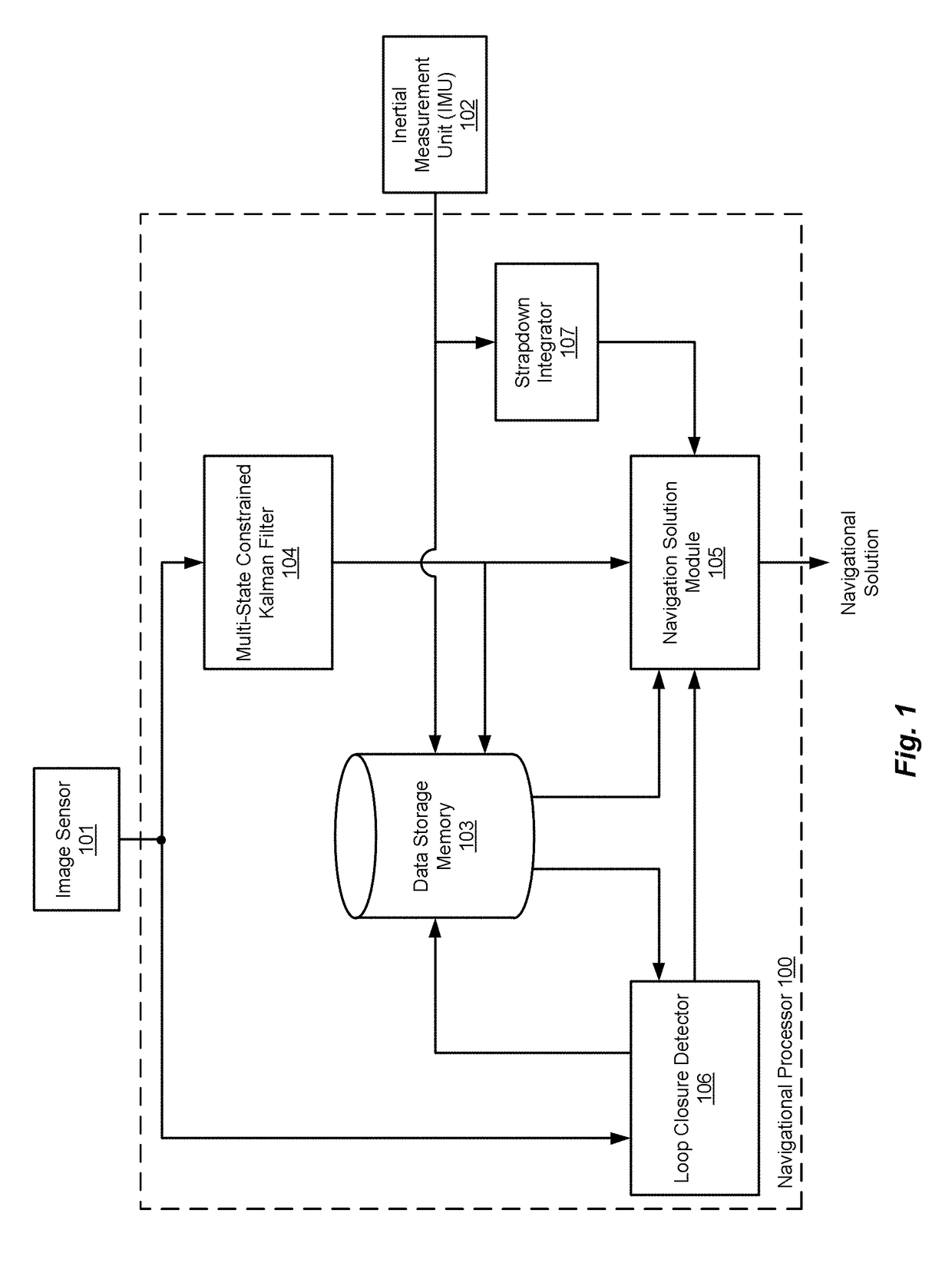 Vision-Aided Inertial Navigation with Loop Closure