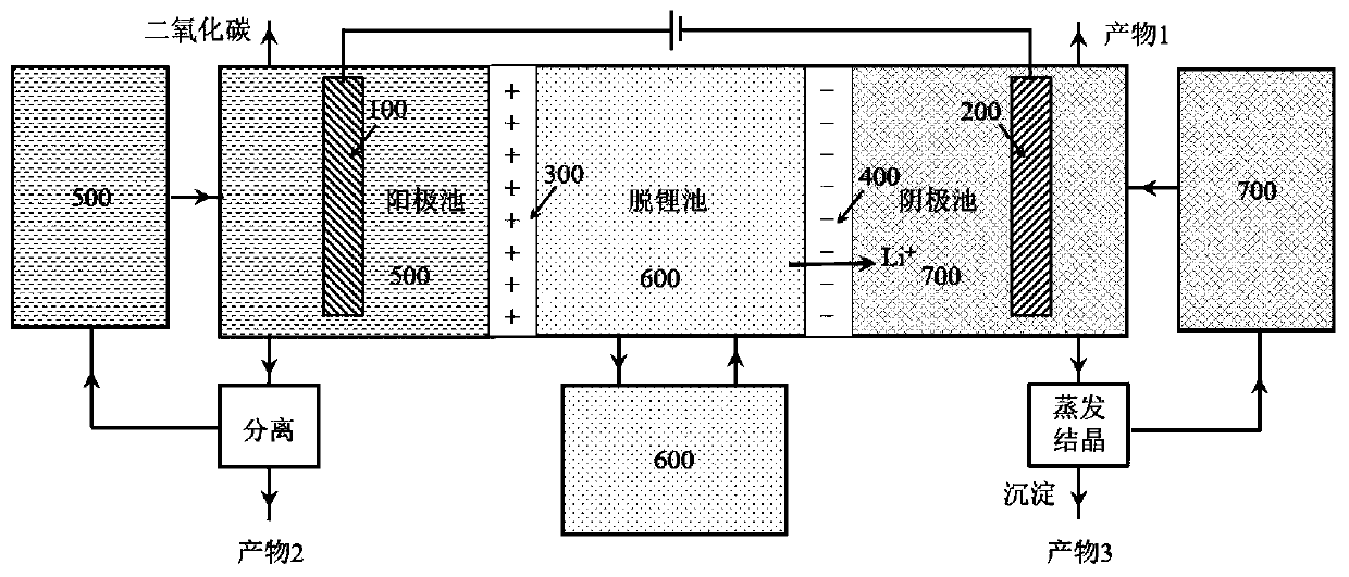 Device and method for electrochemically preparing high-purity battery-grade lithium hydroxide