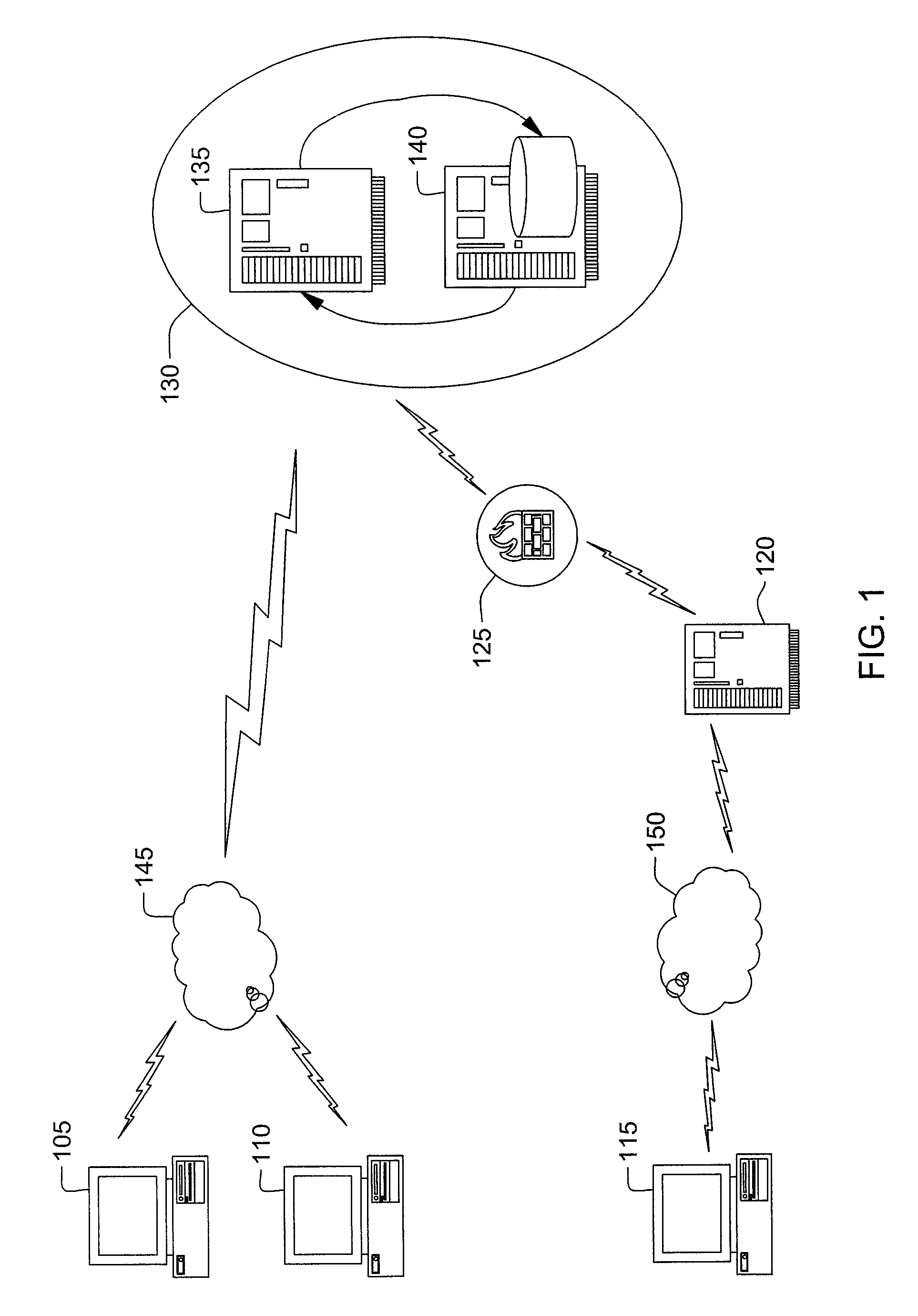 Business partner collaboration and buy analysis