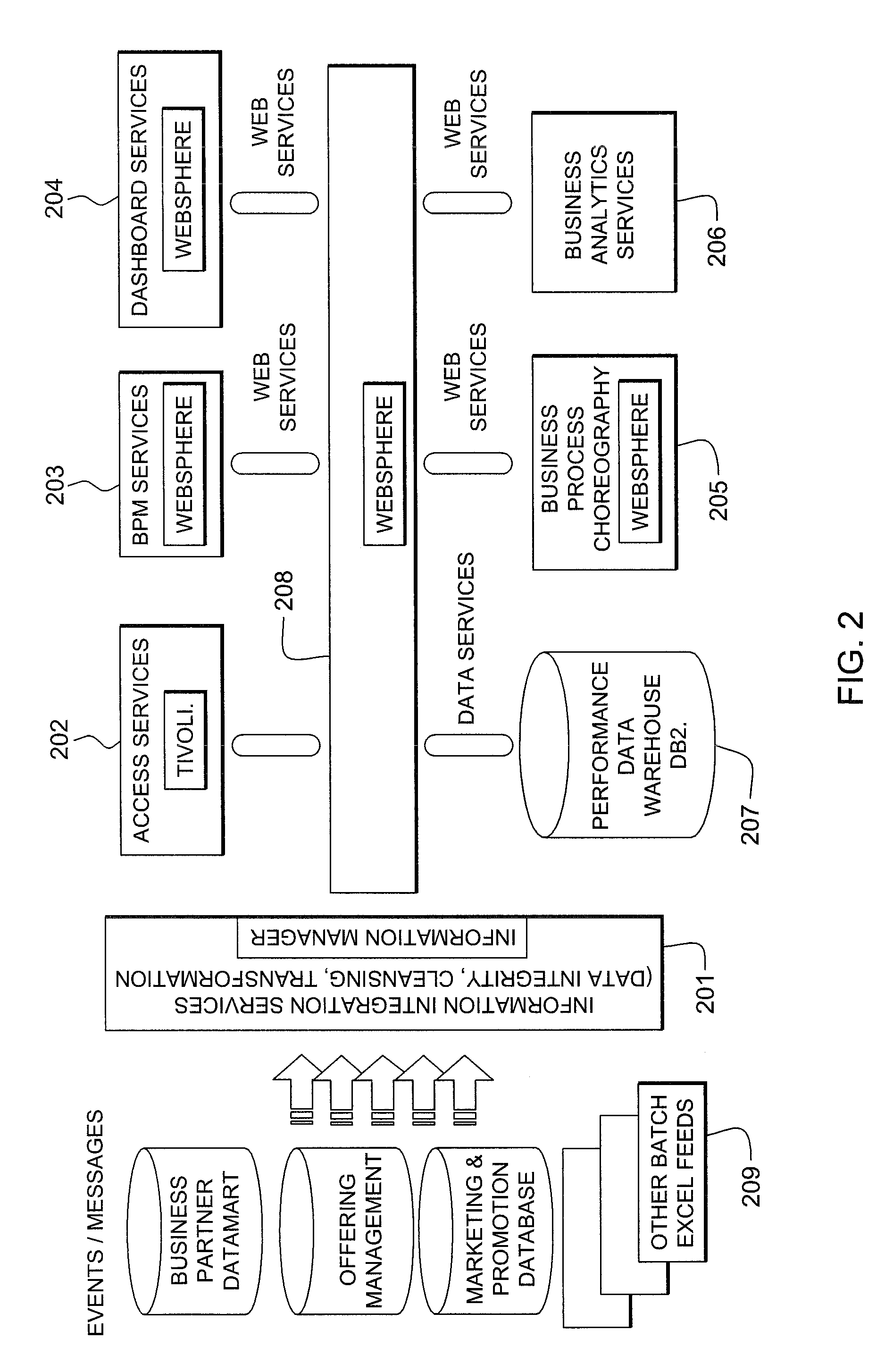 Business partner collaboration and buy analysis