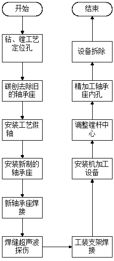 Online mounting method for bearing seats of wrapper roller frame of hot rolling coiler