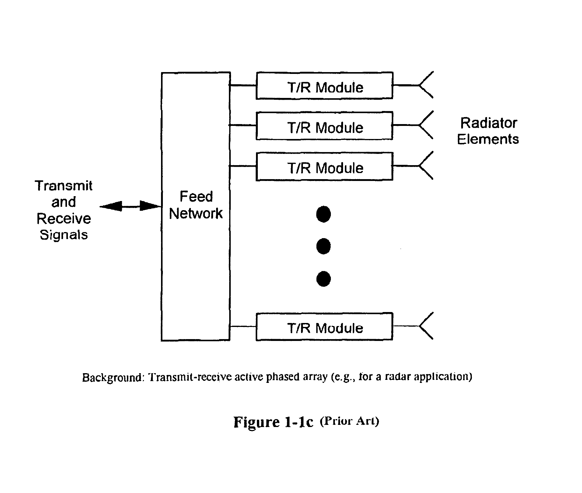 Device and method for polarization control for a phased array antenna