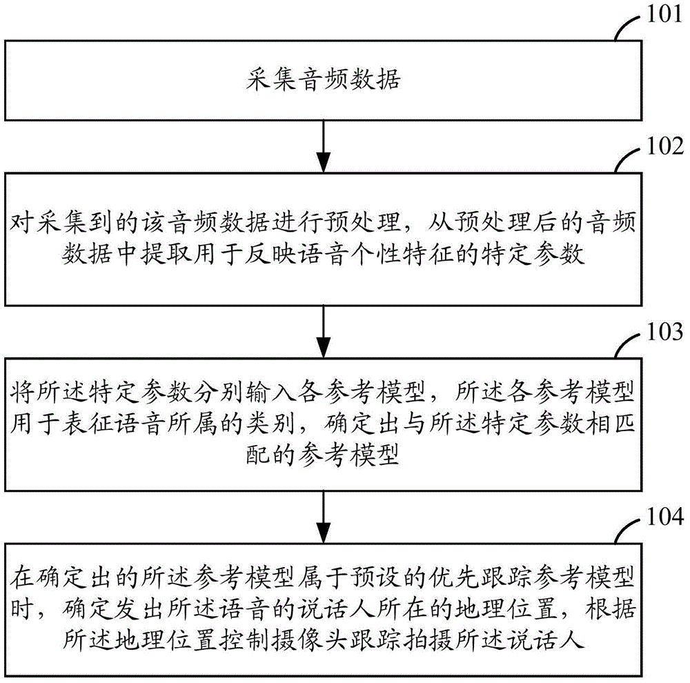 Tracking monitoring method and tracking monitoring device
