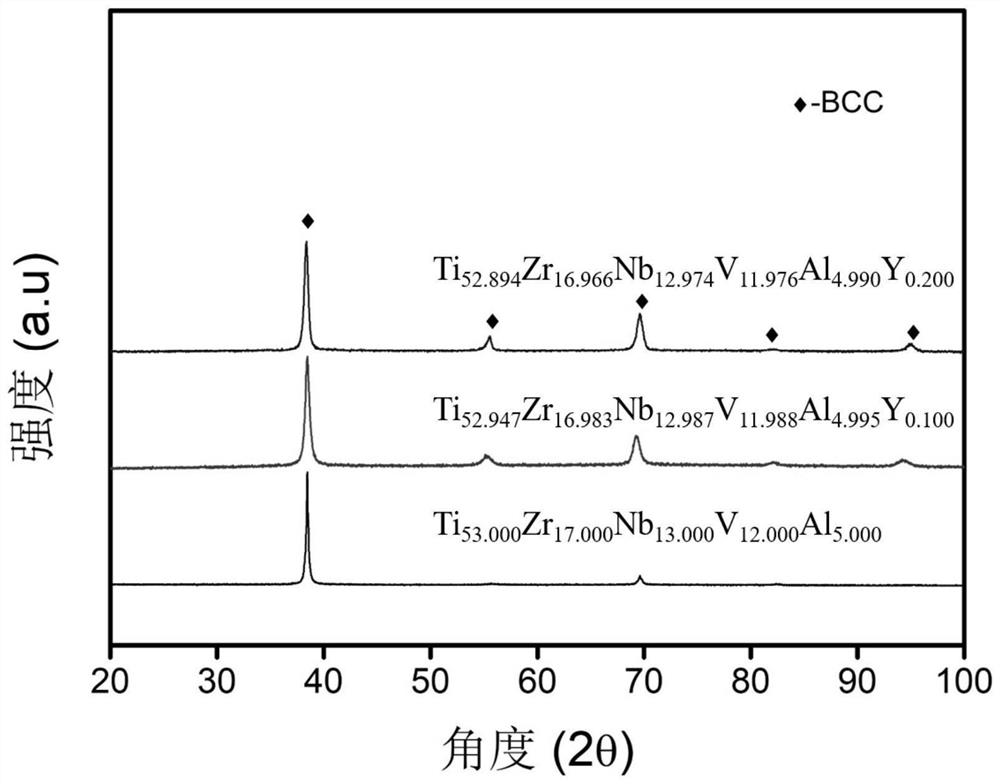 TiZrVNb-based high-entropy alloy containing rare earth elements and preparation method thereof
