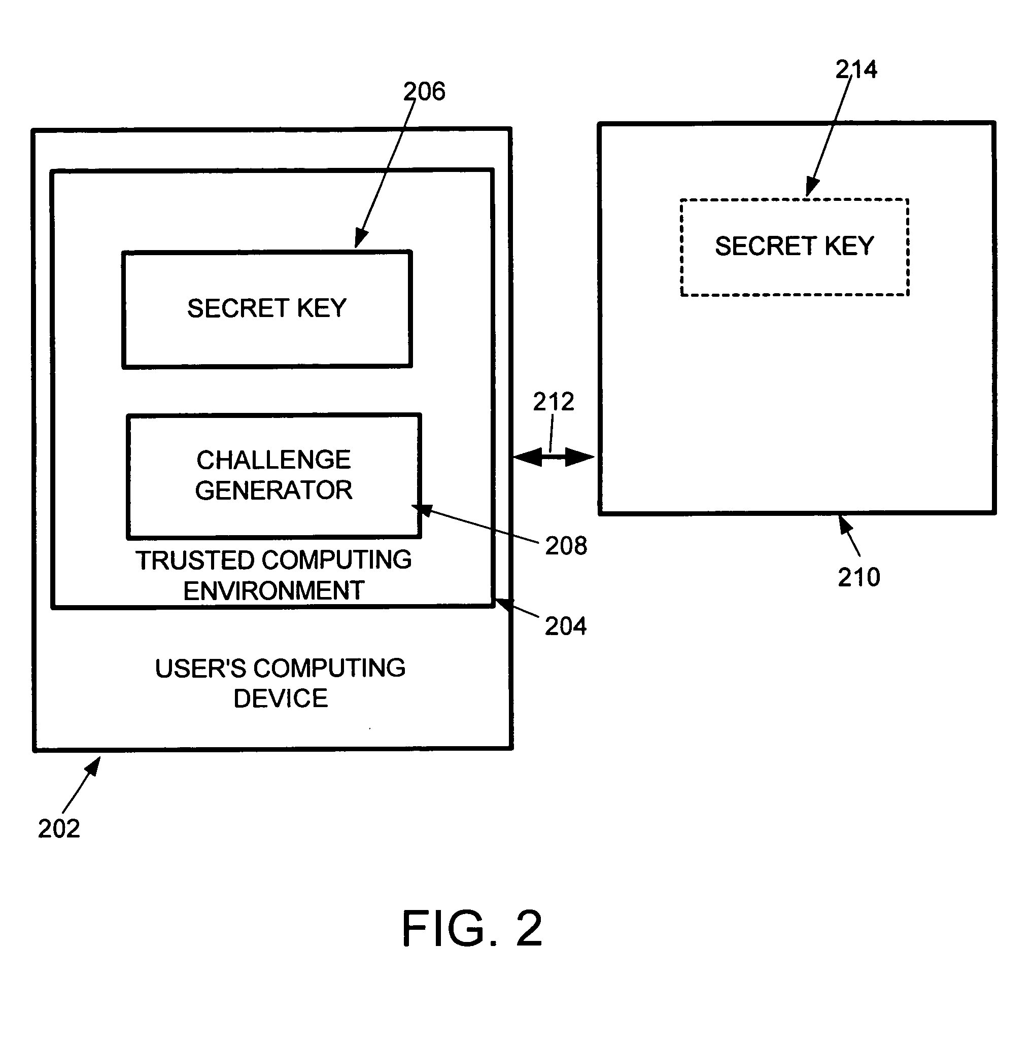System and method for non-interactive human answerable challenges