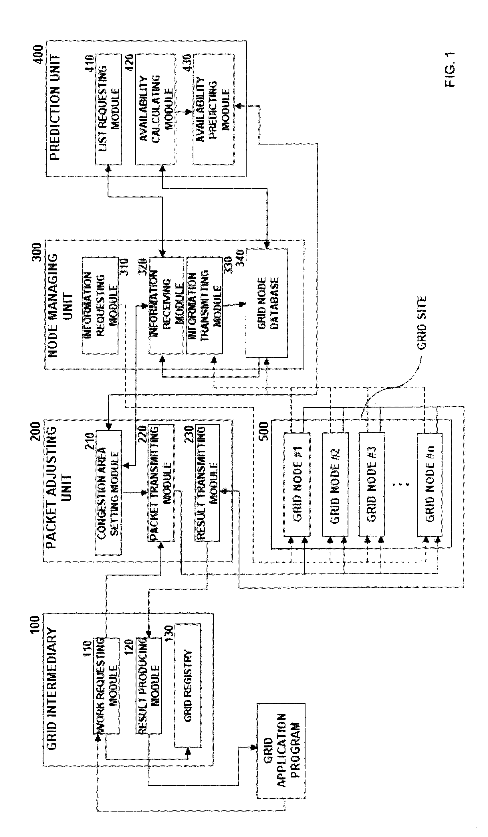 Node availability prediction-based grid network congestion control device and method therefor