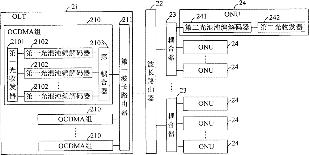 Passive optical network communication method, passive optical network communication system, optical network unit and optical line terminal